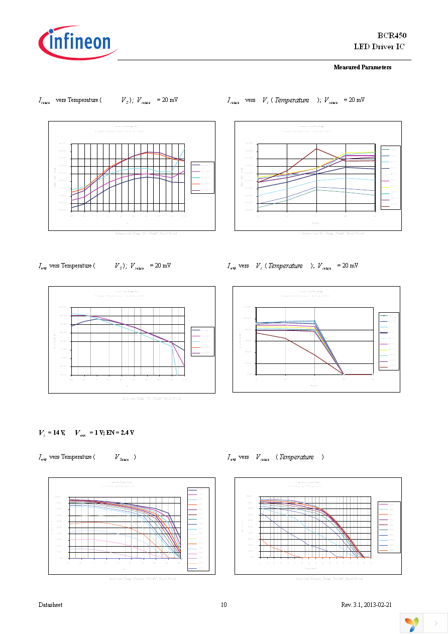 BCR450 BOARD Page 10